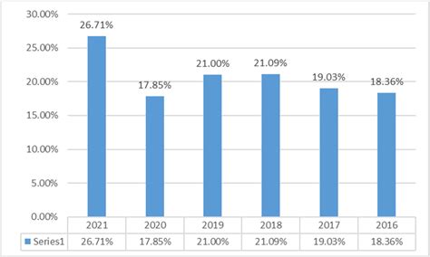 gross margin of lvmh.